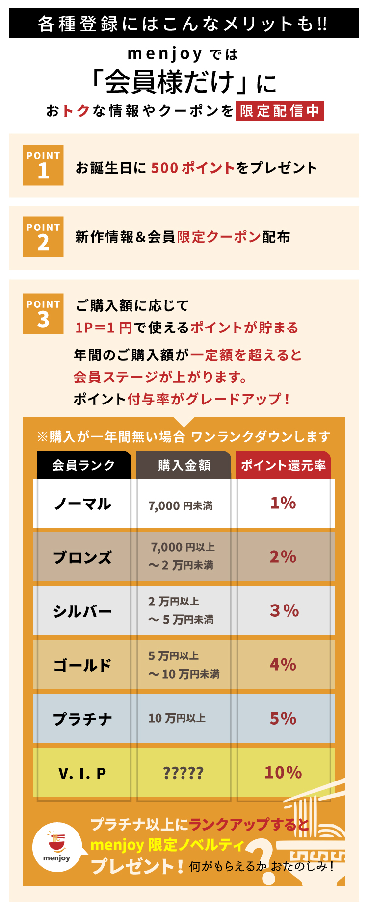 会員登録にはこんなメリットも！道の駅むなかたオンラインでは「会員様だけ」におトクな情報やクーポンを限定配信中